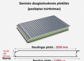   Daugiasluoksnės / Sandwich Pir plokštės