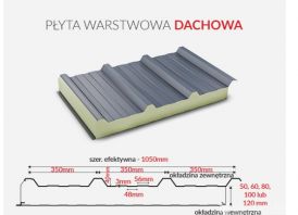   Daugiasluoksnės / Sandwich Pir plokštės
