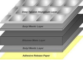Silent Coat Multilayer Extra Bulk